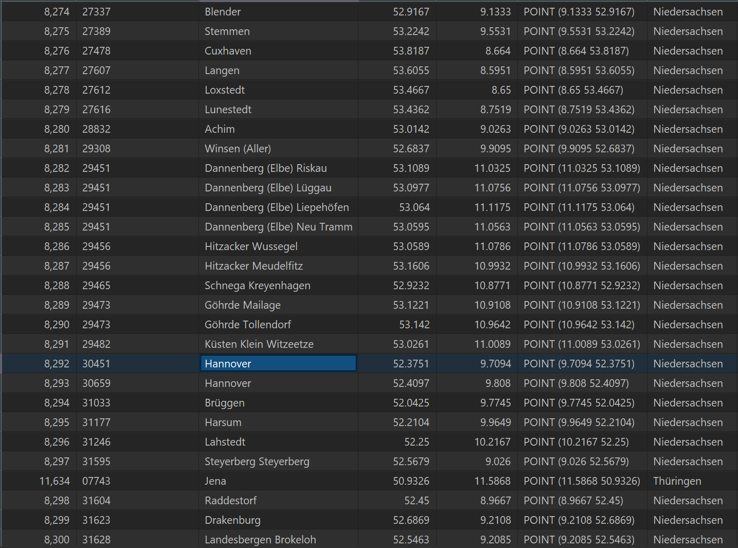 Neue Geo-Fähigkeiten: PostgreSQL-Datenbank & Postleitzahl-Plugin